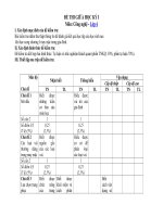 Tải Đề thi giữa học kì 1 môn Công nghệ lớp 6 năm 2019 - Đề kiểm tra 1 tiết học kì 1 môn Công nghệ lớp 6 có đáp án