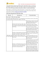 Tải Minh chứng đánh giá chuẩn hiệu trưởng - HoaTieu.vn