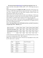 Tải Đề cương ôn tập môn Địa lý lớp 10 trong thời gian nghỉ dịch Covid - 19 - Lần 2 - Tài liệu ôn tập ở nhà lớp 10 môn Địa