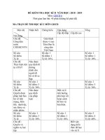 Tải Đề thi học kì 2 lớp 6 môn Giáo dục công dân năm học 2018 - 2019 - Đề thi môn Công dân lớp 6 học kỳ 2 có đáp án