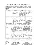 Tải Tập bản đồ Địa lý lớp 10 bài 28: Địa lí ngành trồng trọt - Giải Tập bản đồ Địa lý lớp 10