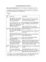 Tải Giải Tập bản đồ Lịch Sử 10 bài 35 - Các nước Anh, Pháp, Đức, Mĩ và sự bành trướng thuộc địa