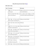 Tải Phân phối chương trình môn tiếng Việt lớp 3 - Nội dung chương trình học môn tiếng Việt lớp 3