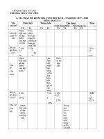 Tải Đề KSCL học kì 2 lớp 6 môn Địa lý trường THCS Tân Viên, An Lão năm học 2017 - 2018 - Đề thi hk 2 lớp 6 môn Địa lý có đáp án