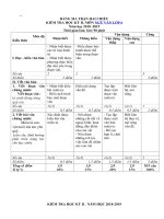 Tải Đề thi học kì 2 môn Ngữ Văn lớp 6 năm học 2018 - 2019 - Đề 2 - Đề thi môn Ngữ Văn lớp 6 học kỳ 2 có đáp án