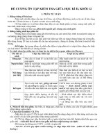 nội dung ôn tập giữa hk2 môn sinh học năm học 20162017  thpt nguyễn du