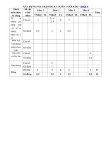 Tải Đề thi cuối học kì 2 lớp 4 môn Toán Có đáp án năm 2019 - 2020 - Đề thi lớp 4 cuối kì 2 môn Toán