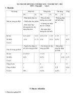 Tải Đề KSCL học kì 2 lớp 6 môn Công nghệ trường THCS Tân Viên năm học 2017 - 2018 - Đề thi hk II môn Công nghệ lớp 6 có đáp án