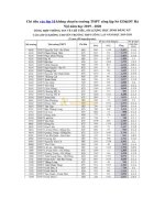 Tải Chỉ tiêu vào lớp 10 không chuyên trường THPT công lập Sở GD&ĐT Hà Nội năm học 2019 - 2020 - Hà Nội công bố chỉ tiêu vào lớp 10 năm 2019