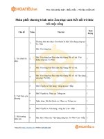 Tải Mẫu phân phối chương trình Âm nhạc lớp 1 bộ sách Kết nối tri thức với cuộc sống - HoaTieu.vn