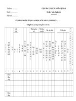 Tải Mẫu báo cáo tình hình sử dụng lao động nước ngoài - HoaTieu.vn