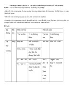 Tải Giải bài tập SGK Địa lý lớp 6 Bài 25: Thực hành: Sự chuyển động của các dòng biển trong đại dương - Để học tốt Địa lý lớp 6 Bài 25