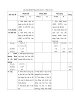 Tải Đề thi giữa học kì 1 lớp 6 môn Vật lý trường THCS Chu Văn An, Đắk Lắk năm 2020 - 2021 - Đề kiểm tra giữa học kì 1 môn Vật lý lớp 6 có đáp án và ma trận