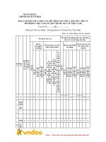 Tải Mẫu báo cáo kết quả cho vay hỗ trợ tạo việc làm của ngân hàng chính sách xã hội - HoaTieu.vn