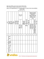 Tải Mẫu báo cáo tình hình xử lý tài sản kết cấu hạ tầng giao thông đường bộ - HoaTieu.vn