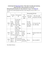 Tải Giải bài tập SGK Địa lý lớp 10 bài 4: Thực hành: Xác định một số phương pháp biểu hiện các đối tượng địa kí trên bản đồ - Giải bài tập bài 4 Địa lí 10