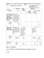 Tải Đề KSCL học kì 2 lớp 6 môn Lịch sử trường THCS Tân Viên, An Lão năm học 2017 - 2018 - Đề thi hk 2 lớp 6 môn Lịch sử có đáp án