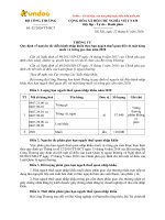 TT-BCT nguyên tắc điều hành nhập khẩu muối và trứng gia cầm năm 2020 - HoaTieu.vn