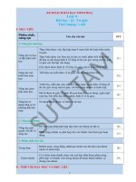 KẾ HOẠCH bài dạy HÌNH học 8  TU GIAC 