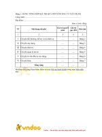 Tải Mẫu bảng tổng hợp giá trị quy đổi vốn đầu tư xây dựng - HoaTieu.vn