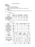 Tải Đề thi học kì 2 môn Vật lý lớp 6 năm học 2016 - 2017 - Đề kiểm tra học kì II môn Vật lý lớp 6 có đáp án