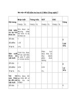 Tải Đề thi cuối học kì 2 môn Công nghệ lớp 7 trường THCS Kim Long, Vĩnh Phúc năm 2019 - 2020 - Đề thi Công nghệ 7 học kì 2 có đáp án và ma trận