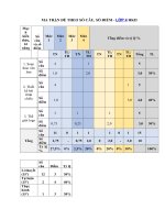 Tải Đề thi học kì 2 lớp 4 môn Tin học năm 2019 - 2020 theo Thông tư 22 - Đề thi lớp 4 cuối kì 2 môn Tin học Có đáp án