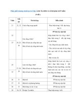 Tải Phân phối chương trình học kì 2 lớp 2 môn Tự nhiên và xã hội giảm tải (9 tuần) - Kế hoạch dạy học lớp 2 theo chương trình giảm tải