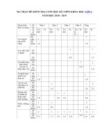 Tải Đề thi học kì 1 môn Khoa học lớp 4 trường tiểu học Sông Nhạn, Đồng Nai năm 2018 - 2019 - Đề thi học kì 1 môn Khoa học lớp 4 theo TT 22