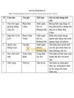 Tải Soạn Văn 8 bài Tổng kết phần văn - Soạn bài lớp 8 tập 2