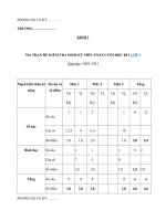 Tải Đề thi học kì 1 lớp 1 môn Toán năm 2020 - 2021 theo Thông tư 27 sách Cánh Diều - Đề 2 - Đề thi học kì 1 lớp 1 có bảng ma trận và đáp án