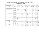 Tải Đề thi học kì 1 lớp 4 môn Toán năm học 2019 - 2020 - Đề 2 - Đề kiểm tra học kì 1 môn Toán lớp 4 có đáp án