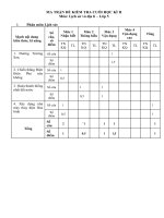 Tải Đề thi cuối học kì 2 lớp 5 môn Lịch sử - Địa lý Có đáp án năm 2019 - 2020 - Đề thi lớp 5 cuối kì 2 môn Sử - Địa