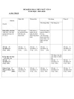 kiểm tra 1 tiết văn 6- 2019-2020 - Website Trường THCS Tây Sơn - Đại Lộc - Quảng Nam