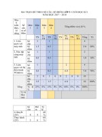 Tải Đề thi học kì 1 môn Tin học lớp 3 năm 2017 - 2018 theo Thông tư 22 - Đề kiểm tra học kì 1 môn Tin học lớp 3 có đáp án