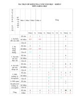 Tải Đề thi học kì 2 môn Khoa học lớp 5 năm học 2017 - 2018 theo Thông tư 22 - Đề số 2 - Đề kiểm tra học kì 2 môn Khoa học lớp 5 có bảng ma trận đề thi