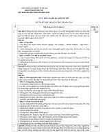 Tải Câu hỏi và đáp án phần thi viết hội thi nét đẹp văn hóa công sở năm 2018 - HoaTieu.vn