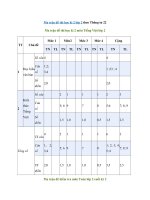 Tải Ma trận đề thi học kì 2 lớp 2 năm 2019 - 2020 theo Thông tư 22 - Bảng ma trận đề thi học kì 2 lớp 2 mới nhất
