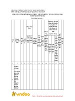 Tải Mẫu báo cáo tình hình khai thác tài sản kết cấu hạ tầng giao thông đường bộ - HoaTieu.vn