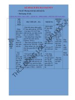 KẾ HOẠCH bài dạy đại số 8 