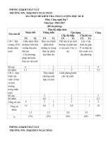 Tải Đề thi học kì 2 môn Công nghệ lớp 7 trường THCS Ngải Thầu, Lào Cai năm học 2016 - 2017 - Đề kiểm tra học kì II môn Công nghệ lớp 7 có đáp án