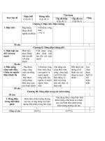 nội dung ôn tập hk1 môn vật lý năm học 20182019  thpt nguyễn du