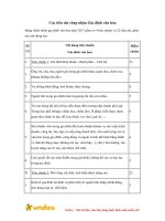 Tải Các tiêu chí công nhận Gia đình văn hóa - HoaTieu.vn