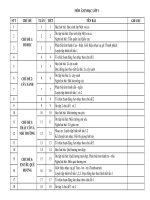 Tải Mẫu phân phối chương trình Âm nhạc lớp 1 sách Cùng học để phát triển năng lực - HoaTieu.vn