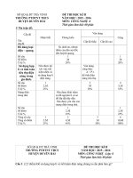 Tải Đề thi học kì 2 môn Công nghệ lớp 8 trường PTDTNT THCS Huyện Duyên Hải năm 2015 - 2016 - Đề kiểm tra học kì II môn Công nghệ lớp 8 có đáp án