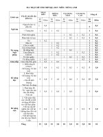Tải Ma trận đề thi THPT Quốc gia năm 2017 môn Tiếng Anh - Cấu trúc đề thi trắc nghiệm môn Tiếng Anh 2017