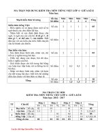 bo de thi giua hoc ki 2 lop 4 