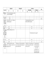 Tải Đề thi giữa học kì 2 môn Vật lý lớp 6 trường THCS Minh Tân, Dầu Tiếng năm 2015 - 2016 - Đề kiểm tra giữa học kì II môn Vật lý lớp 6 có đáp án
