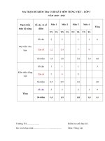 Tải Đề thi học kì 1 lớp 3 môn Tiếng Việt năm 2020 - 2021 theo Thông tư 22 - Đề 3 - Đề kiểm tra cuối học kì 1 lớp 3 có đáp án