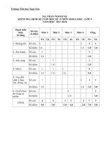 Tải Đề thi học kì 2 môn Khoa học lớp 4 trường Tiểu học Ngọc Sơn năm 2017 - 2018 - Đề kiểm tra cuối học kì 2 lớp 4 môn Khoa học có đáp án